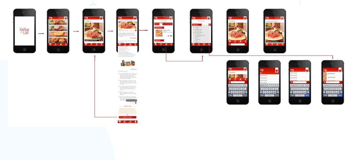 App flow map