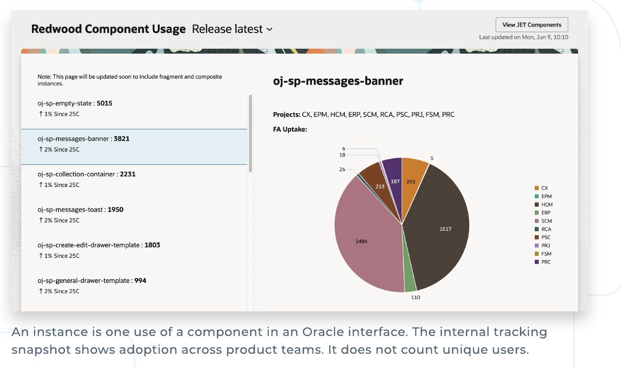 Redwood Component Usage tracker